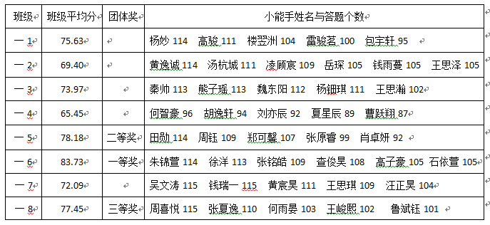 7aabb49979dc458695b800c66766c6d4.png
