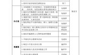 辛庄中心小学1—2周工作安排