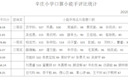 关于公布口算小能手评比的获奖通知 