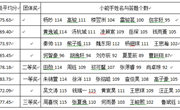 关于公布口算小能手评比的获奖通知