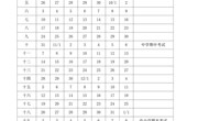 苏州市中小学幼儿园2022－2023学年度第一学期校历