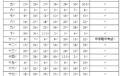 苏州市中小学幼儿园2023－2024学年度　第一学期校历