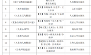 关于组织参加常熟市第六届教师读书写作活动的通知
